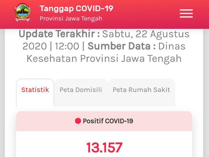 Update COVID-19 di Jateng 21 Agustus: 13.157 Positif, 1.218 Meninggal