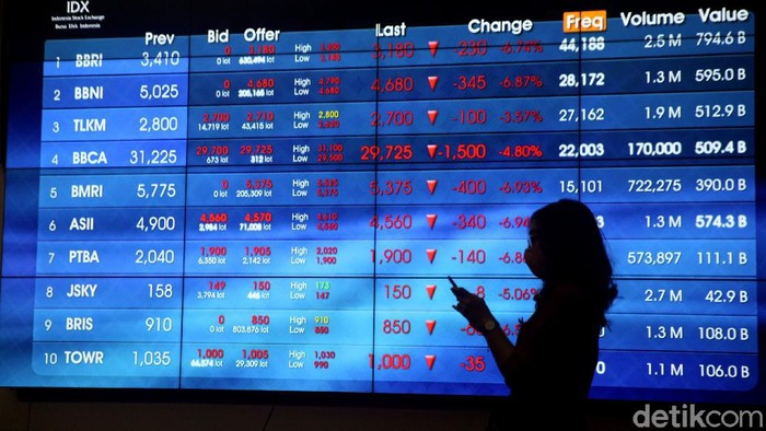 3 Fakta Perdagangan IHSG yang Sempat Disetop Gara-gara PSBB Jakarta